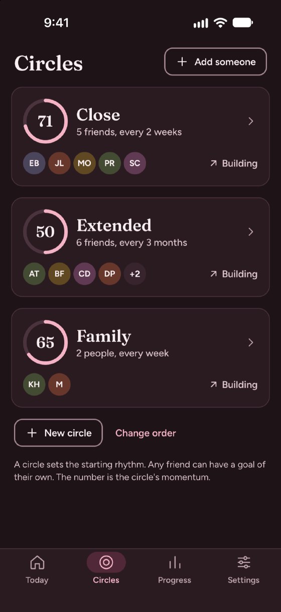 Circles on an iPhone. Three circles with a progress ring each. Close has momentum 71, with 5 friends contacted every 2 weeks. Extended has 6 friends, every 3 months. Family has 2 people, every week. Each is marked Building.